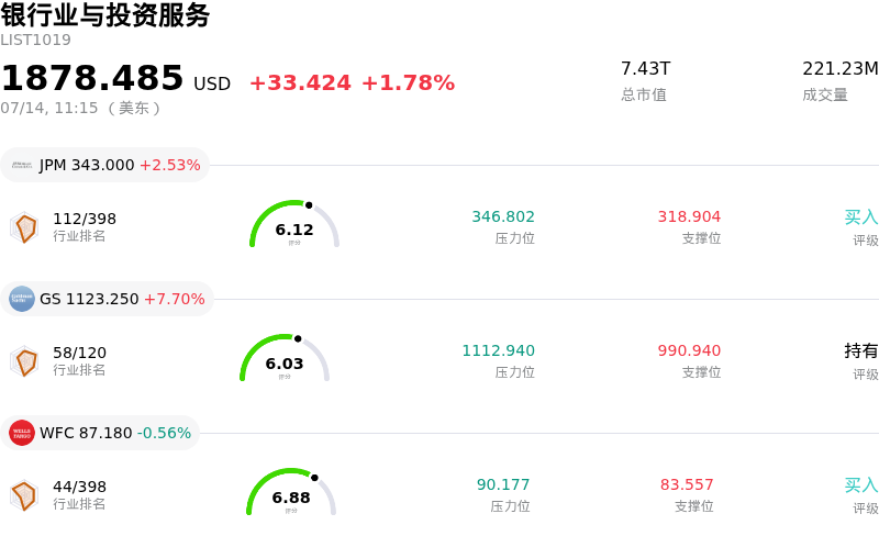 银行业与投资服务