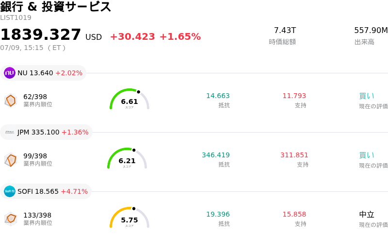 銀行 & 投資サービス
