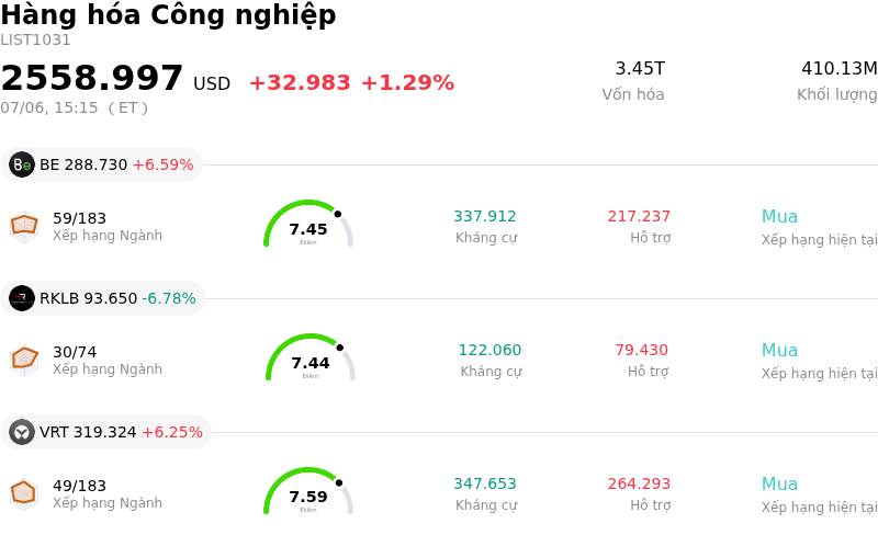 Hàng hóa Công nghiệp
