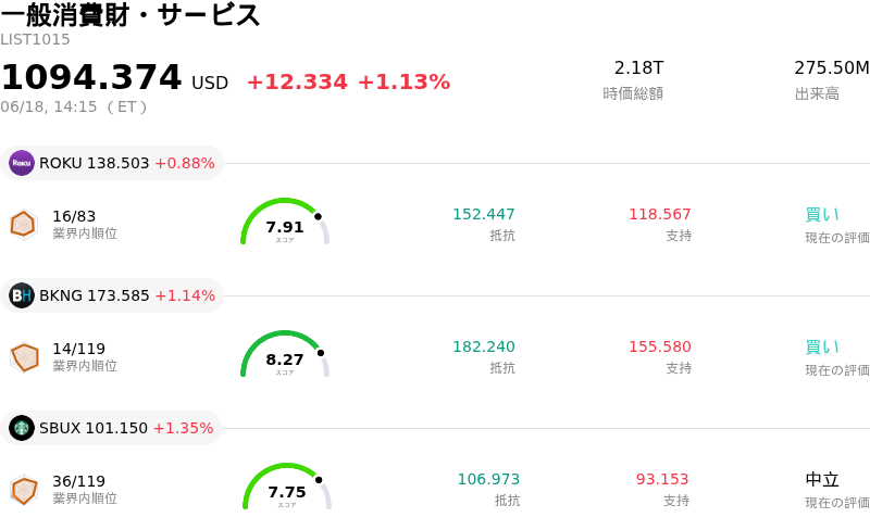 一般消費財・サービス