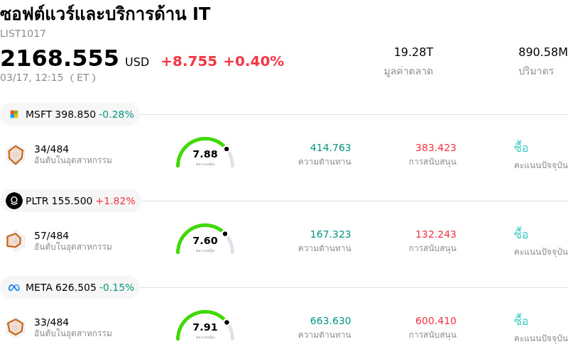 ซอฟต์แวร์และบริการด้าน IT