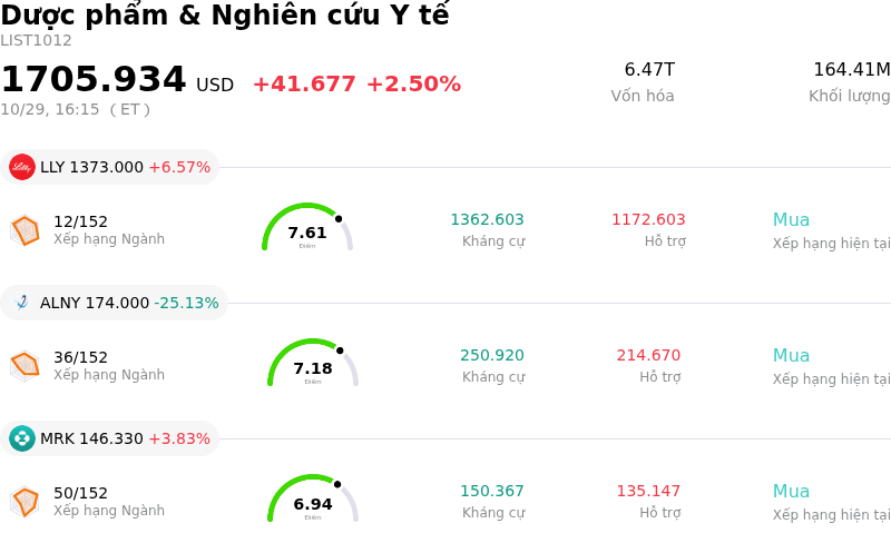 Dược phẩm & Nghiên cứu Y tế