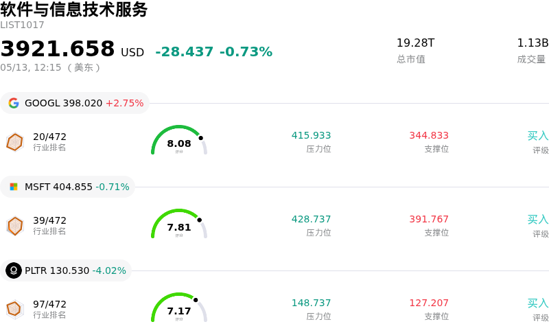 软件与信息技术服务