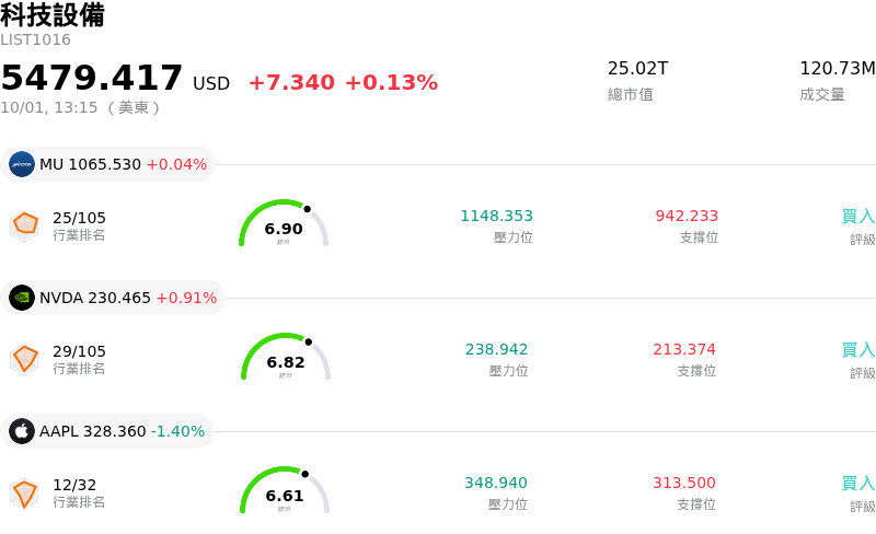 科技設備