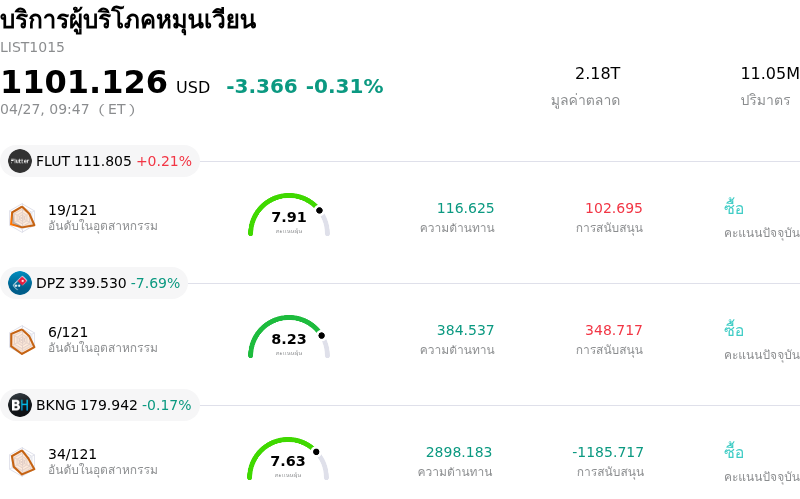 บริการผู้บริโภคหมุนเวียน