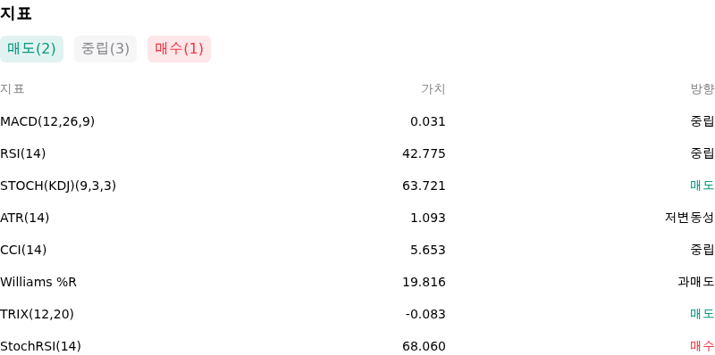 IndicatorAnalysis