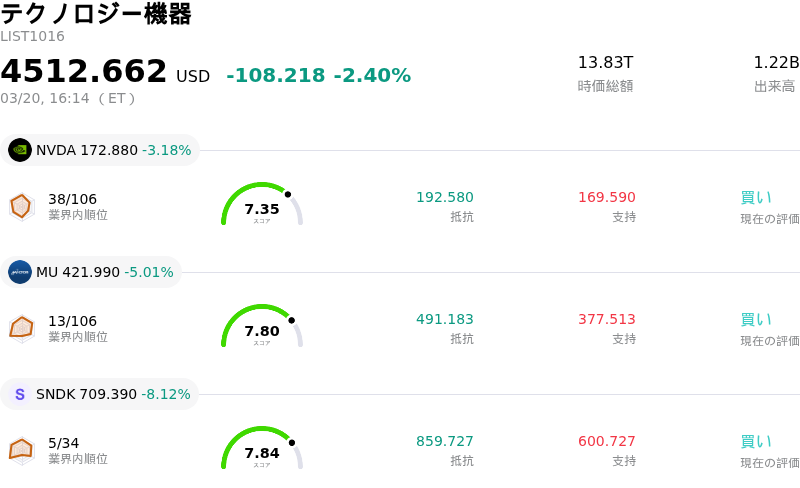 テクノロジー機器