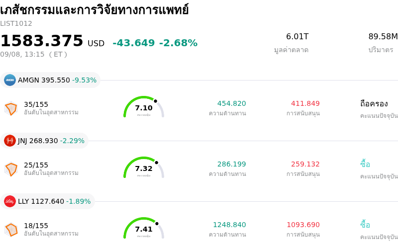 เภสัชกรรมและการวิจัยทางการแพทย์