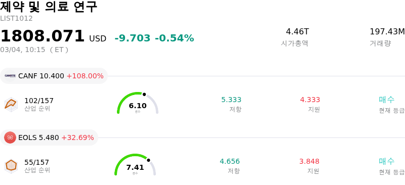 제약 및 의료 연구