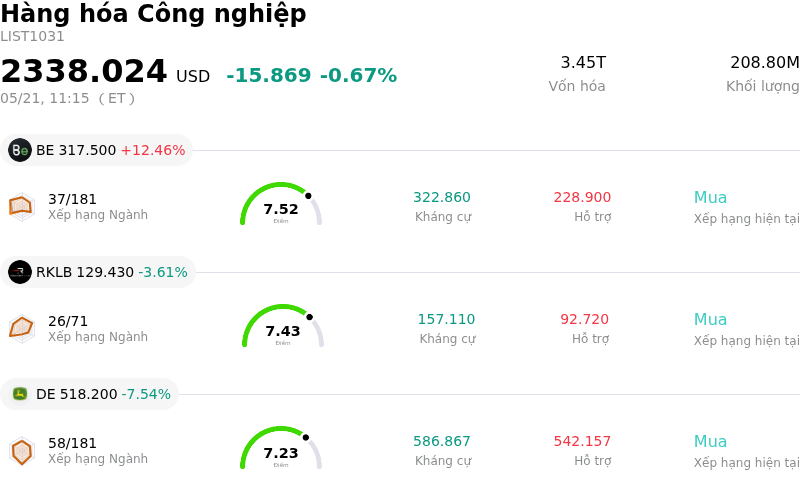 Hàng hóa Công nghiệp