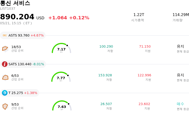 통신 서비스