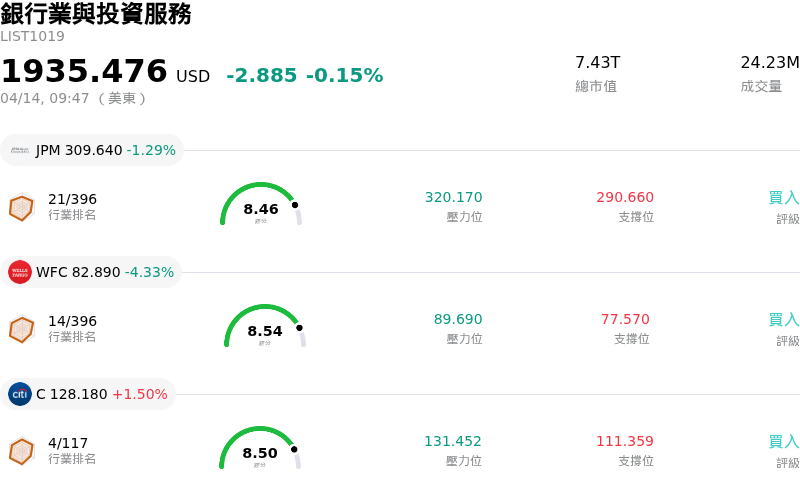 銀行業與投資服務