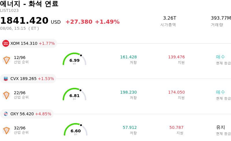 에너지 - 화석 연료