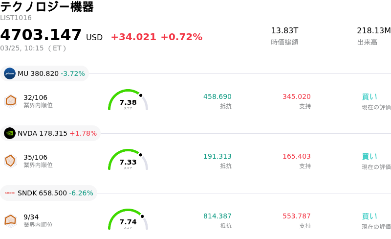 テクノロジー機器