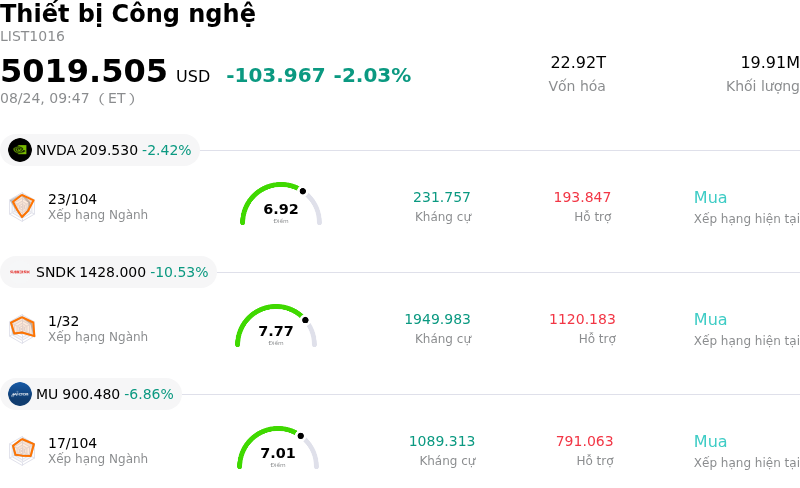 Thiết bị Công nghệ