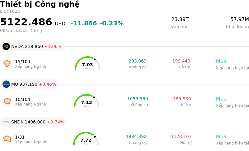 Thiết bị Công nghệ