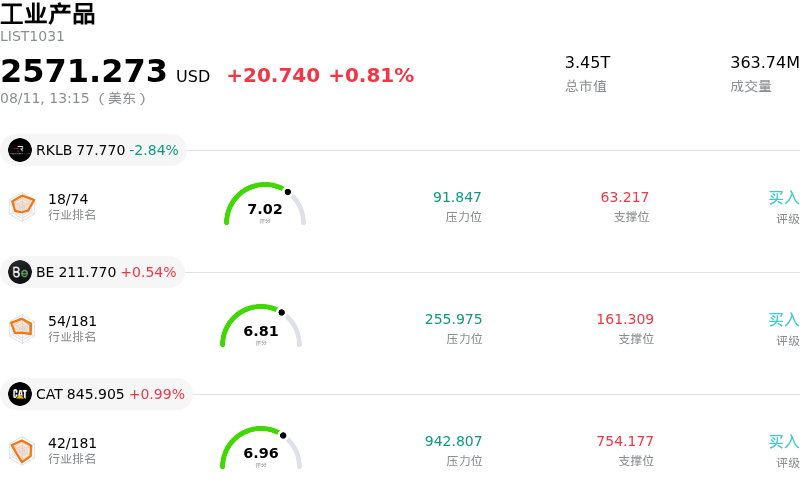 工业产品