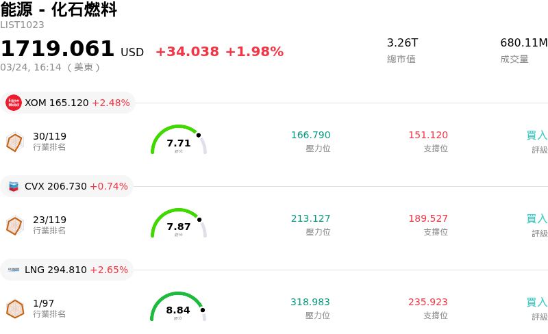 能源 - 化石燃料