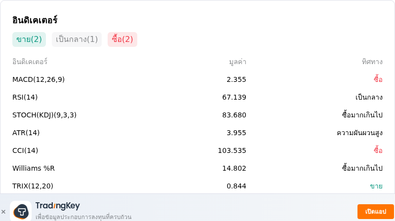 IndicatorAnalysis