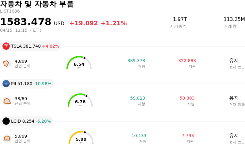 자동차 및 자동차 부품