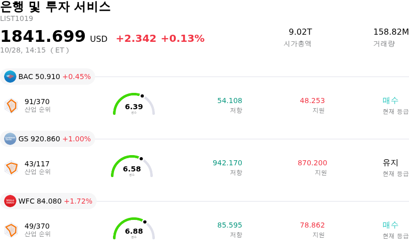 은행 및 투자 서비스