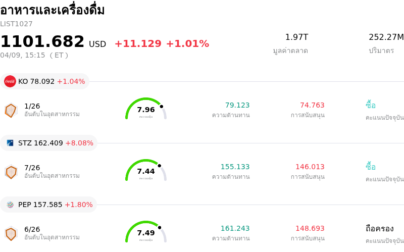 อาหารและเครื่องดื่ม
