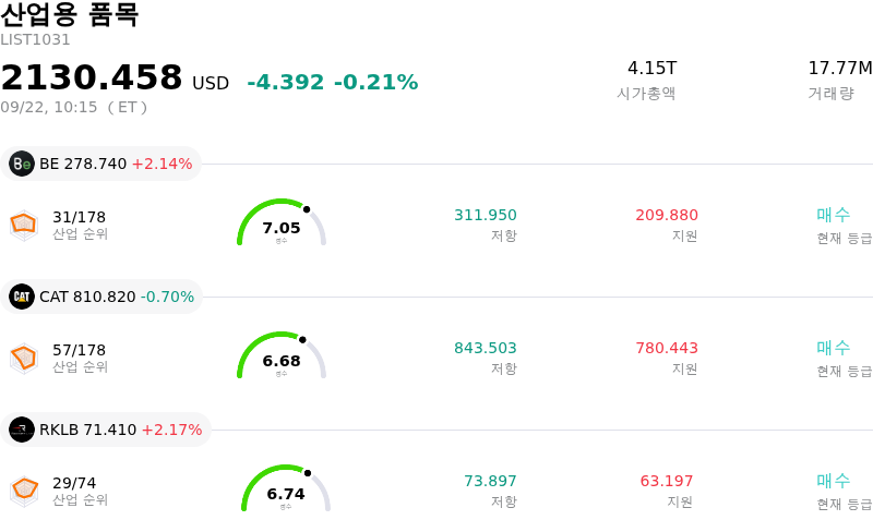 산업용 품목