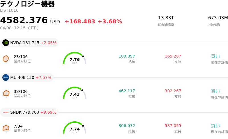 テクノロジー機器