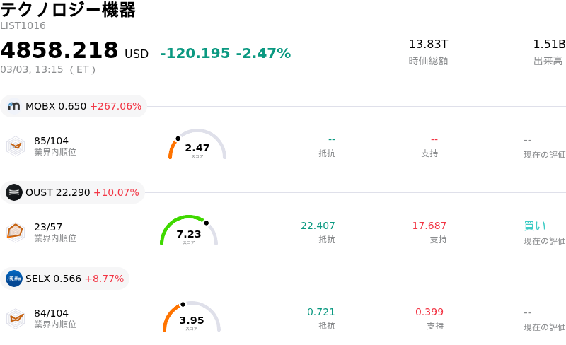 テクノロジー機器