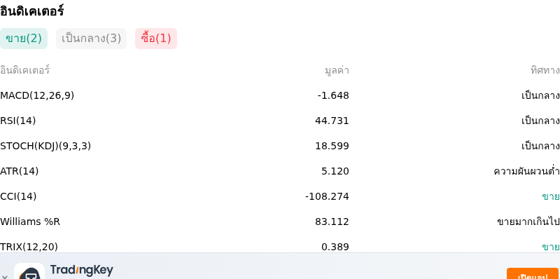 IndicatorAnalysis