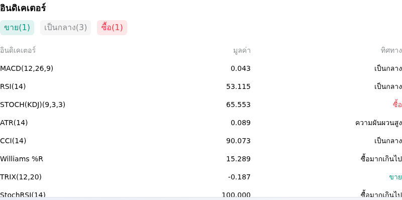IndicatorAnalysis