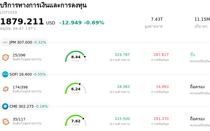 บริการทางการเงินและการลงทุน