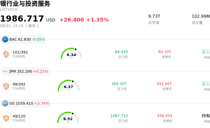 银行业与投资服务