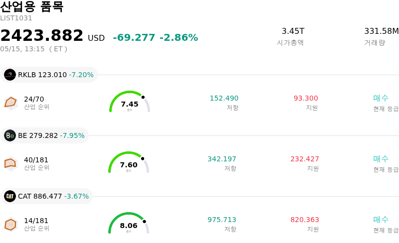 산업용 품목