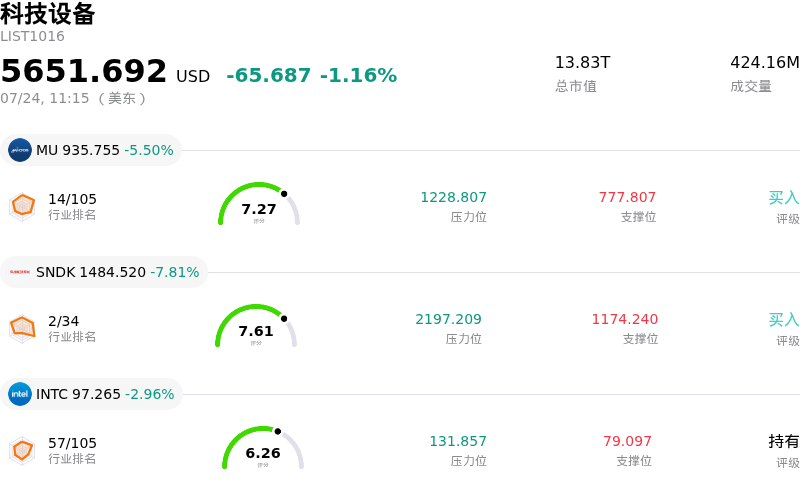 科技设备