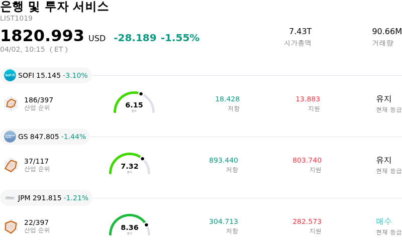 은행 및 투자 서비스