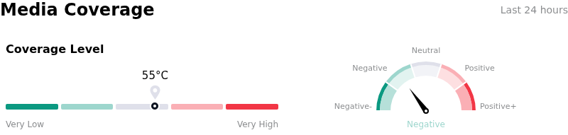 SentimentAnalysis