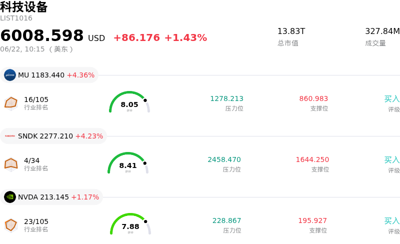 科技设备
