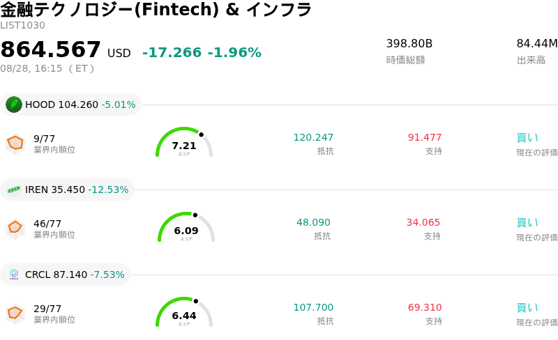 éèãã¯ãããžãŒ(Fintech) & ã€ã³ãã©