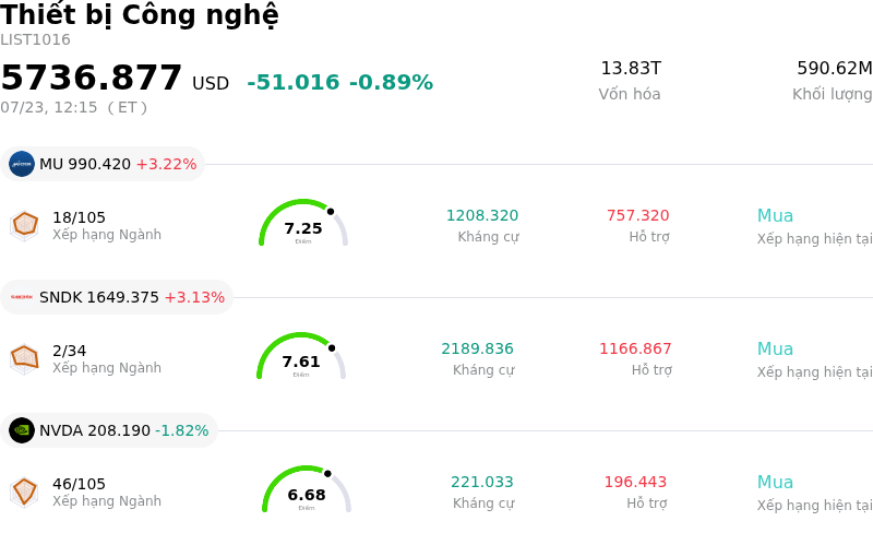 Thiết bị Công nghệ