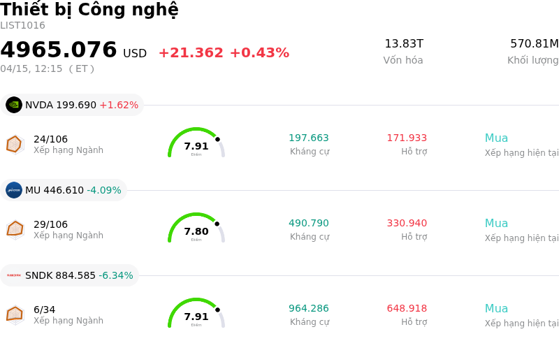 Thiết bị Công nghệ
