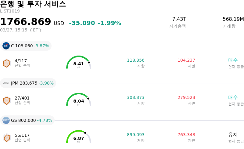 은행 및 투자 서비스