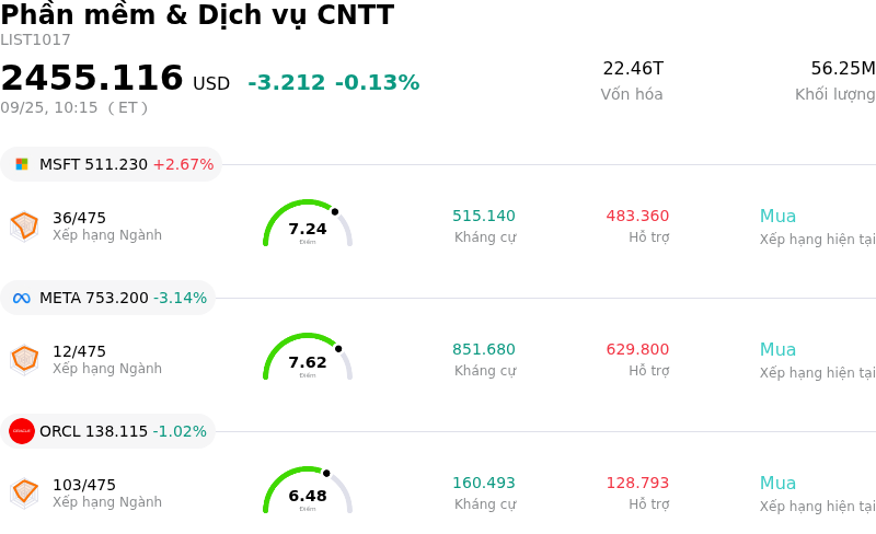 Phần mềm & Dịch vụ CNTT