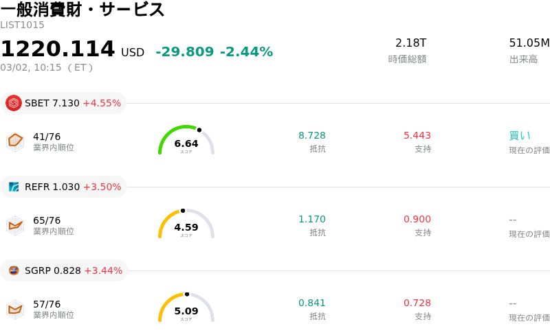 一般消費財・サービス