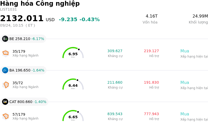 Hàng hóa Công nghiệp