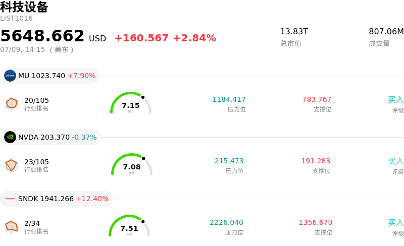 科技设备