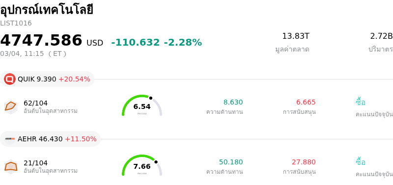อุปกรณ์เทคโนโลยี
