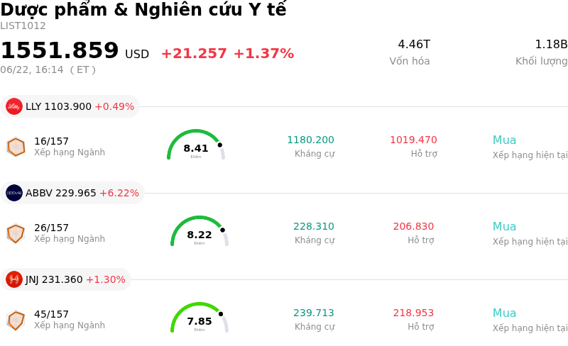 Dược phẩm & Nghiên cứu Y tế