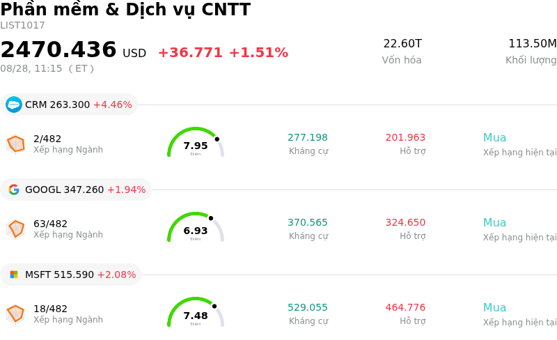Phần mềm & Dịch vụ CNTT