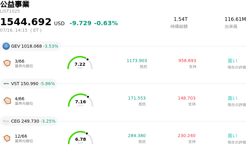 公益事業